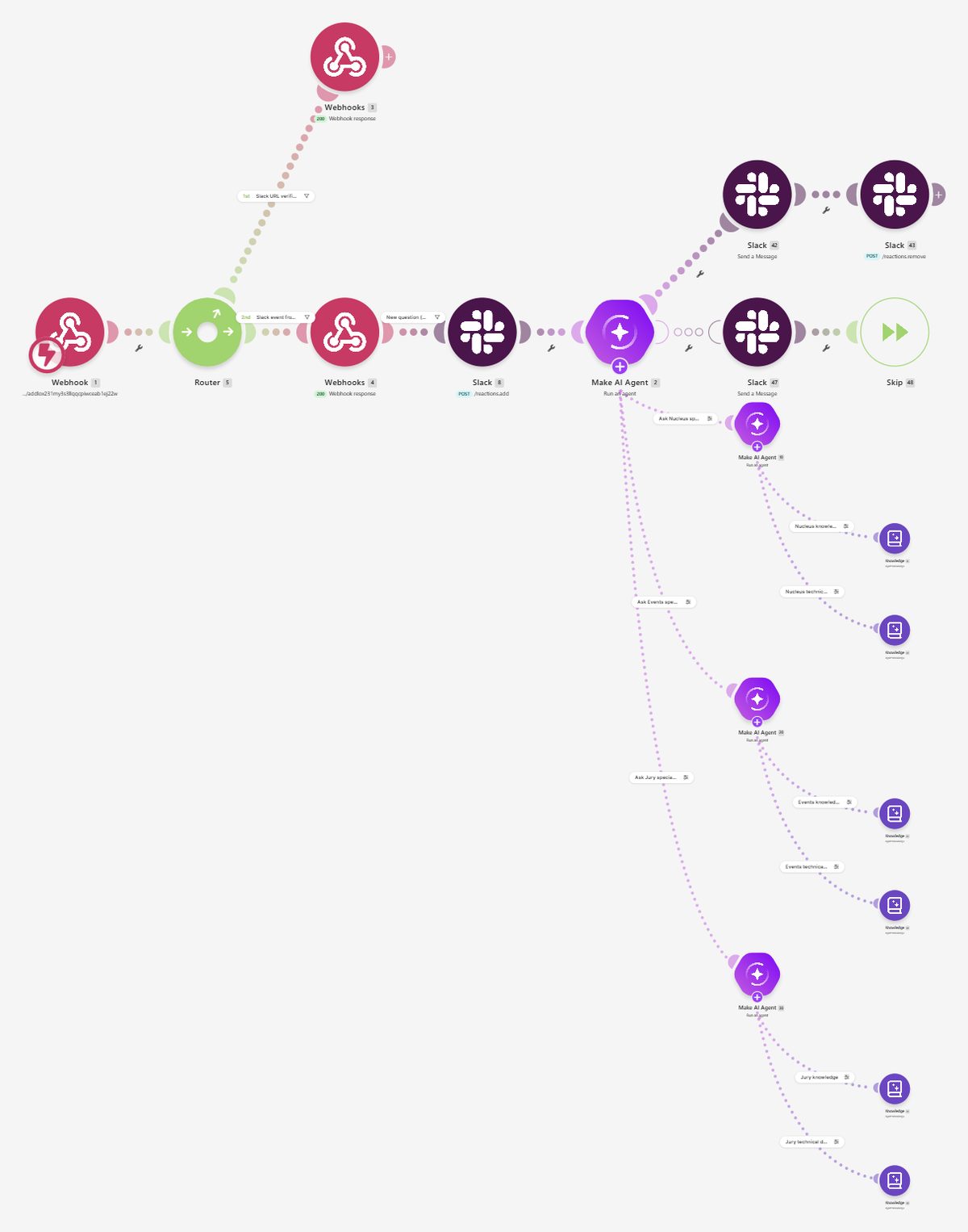 The BMT Systems Helper Make.com scenario: a router in front of separate Nucleus, Events and Jury AI support agents, each with its own knowledge stores