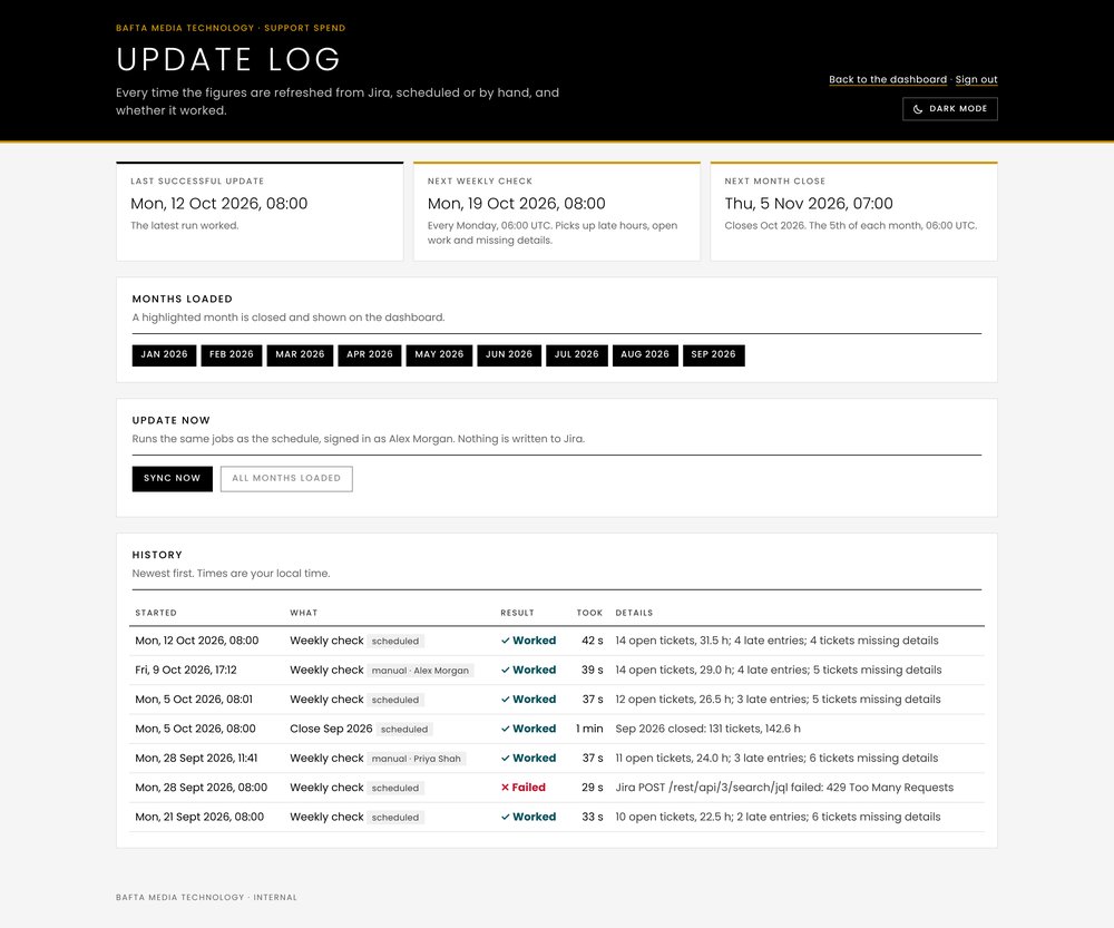 The dashboard update log showing scheduled and manual refreshes and whether each run succeeded